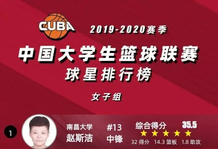 如何利用云平台进行篮球训练的效果评估_2